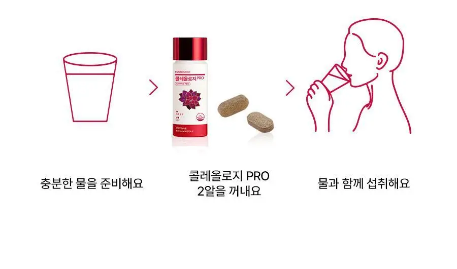 [서현PICK] 콜레올로지 PRO 600mg*60정 (1개월분) 상세페이지 28